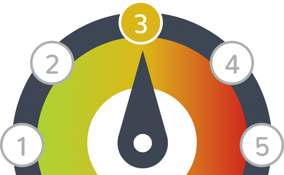 Mood Meter